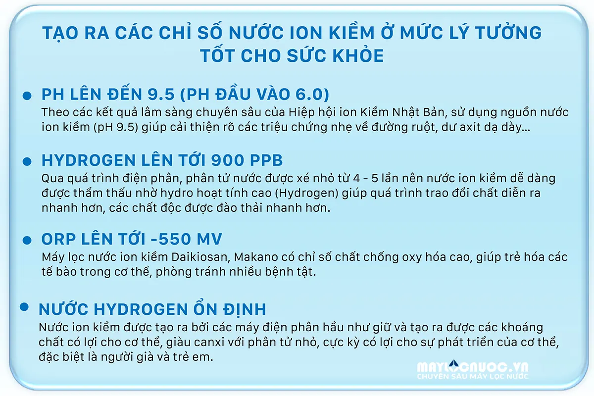 Máy lọc nước Ion kiềm giàu Hydrogen Daikiosan DSW-43608I